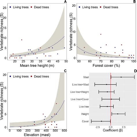 glmm meaning|Generalized Linear Mixed Effects Models .